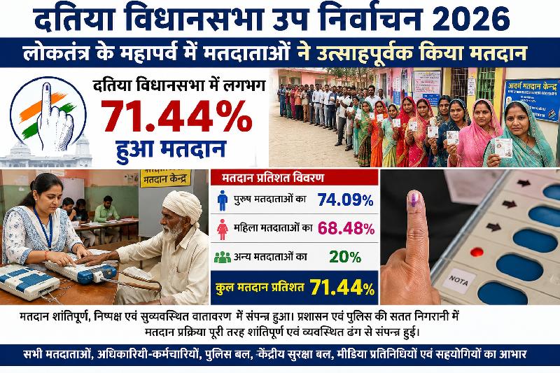 दतिया विधानसभा उप निर्वाचन 2026 :