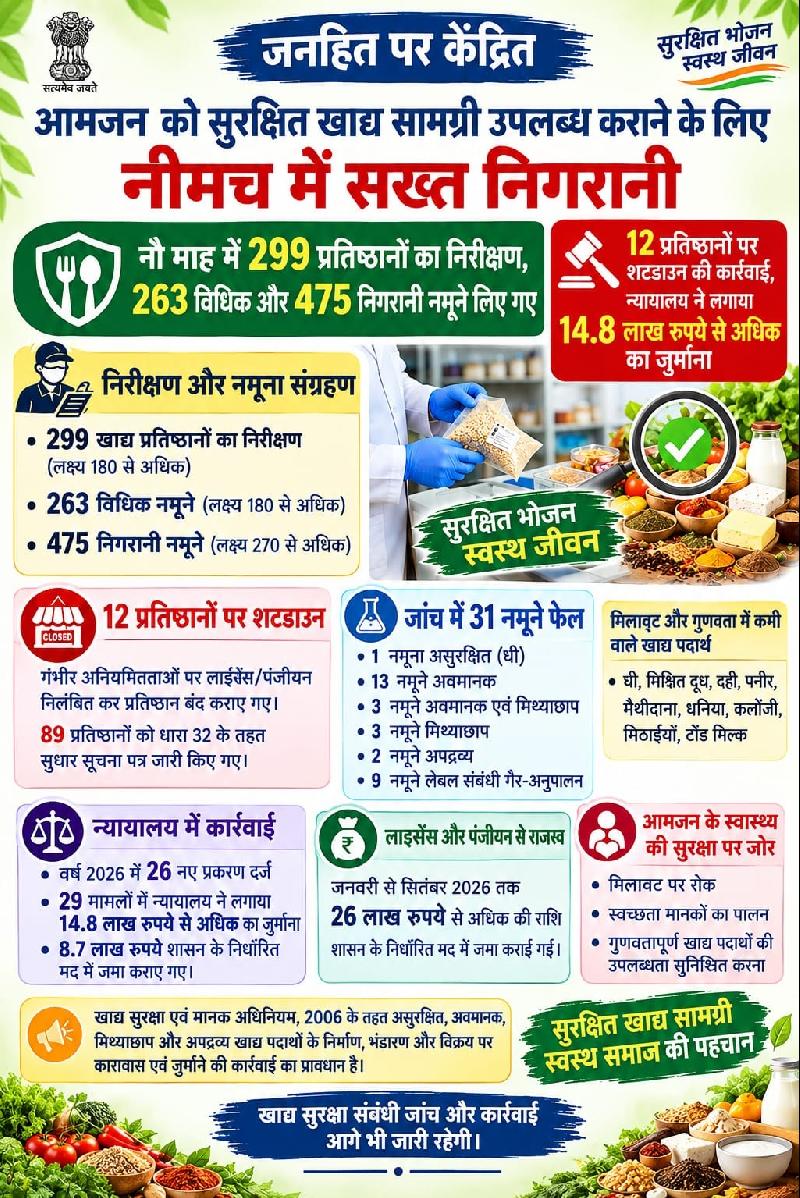 शहर: